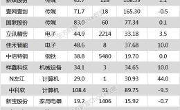 沪指跌0.87% 星宇股份、双汇发展等29只个股盘中股价创历史新高