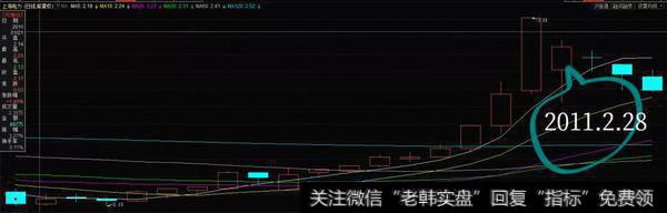 加速上升形实战案例