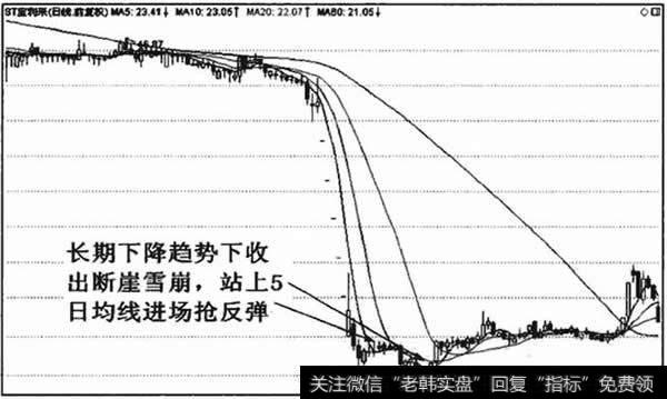 ST宝利来(000008)断崖霄崩的进场标准