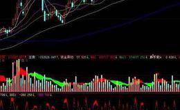 同花顺看盘炒个股指标公式源码详解