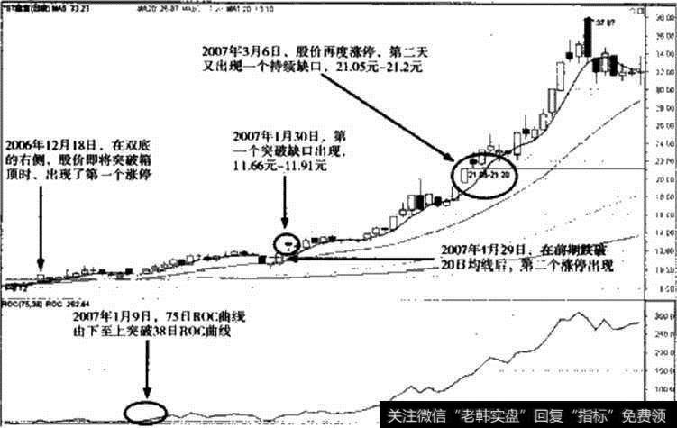图14-14 2007年ST鑫塞实战解析