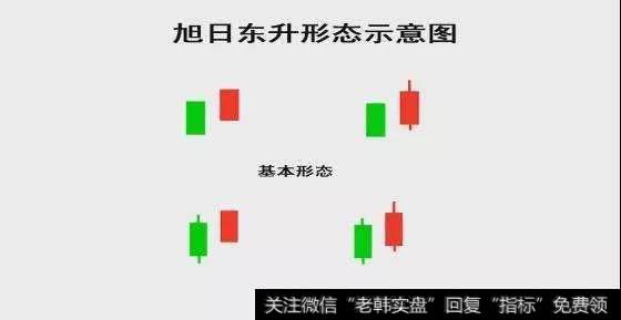 旭日东升的具体形态