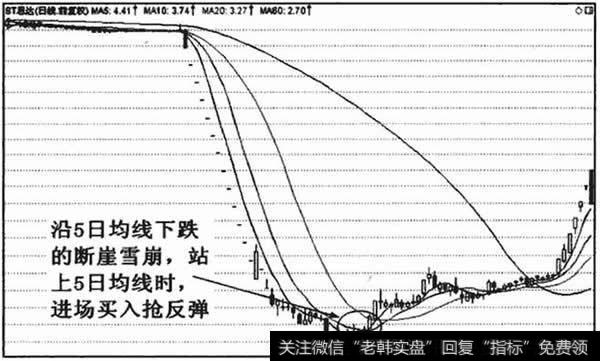 ST思达(000676)断崖霄崩的进场标准