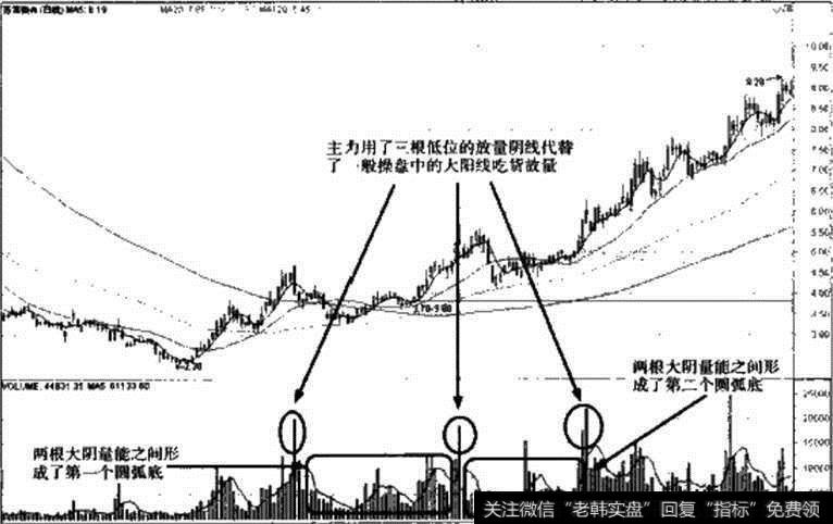 图14-22 2009年苏常柴A实战解析