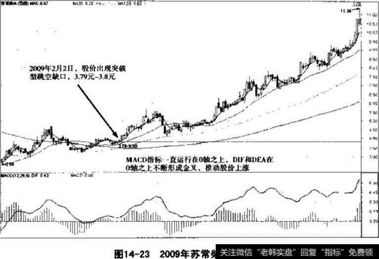 图14-23 2009年苏常柴A实战解析