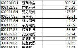 区块链概念股收盘前15分钟“炸板” 谁干的？