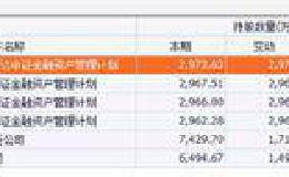 三季度机构持股最新动向：国家队、社保、QFII、险资加仓这些股票！