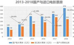 负债超80亿，影片一个比一个差，华谊兄弟究竟怎么了？