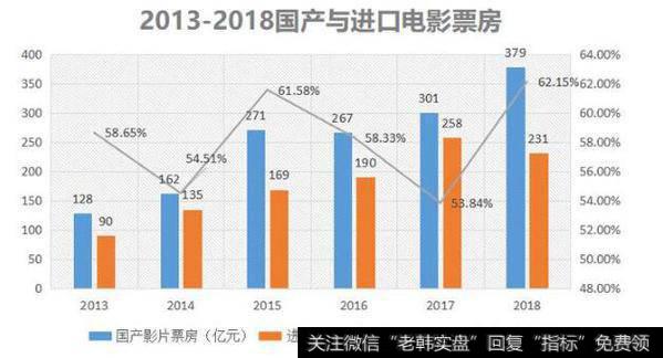 疯狂扩张，商誉剧增，是悬在华谊兄弟头上的利剑