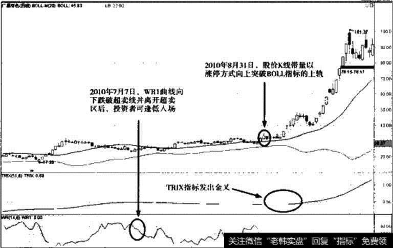 图14-28 2010年广晟有色实战解析