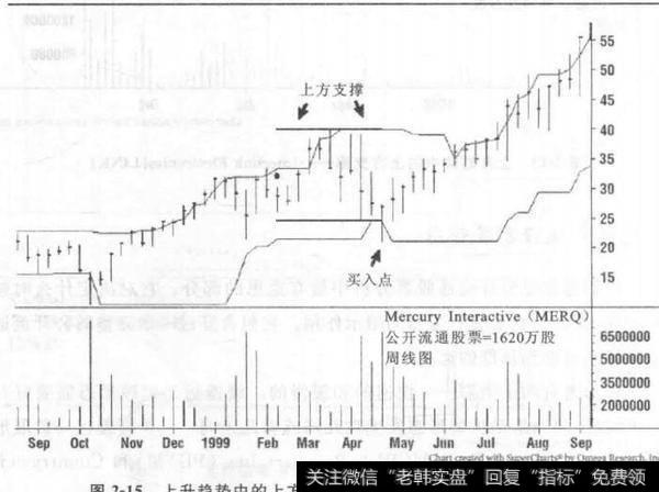 Mercury Interactive