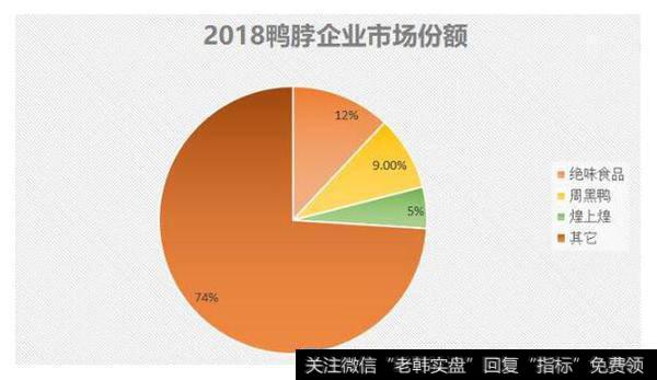 鸭脖行业风起云涌,周黑鸭掉队,绝味煌上煌逆袭