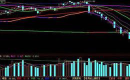 同花顺成交量<em>macd指标公式</em>源码解析