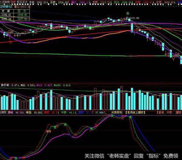 同花顺成交量<a href='/macd/'>MACD</a>指标公式