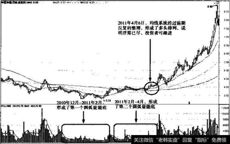 图14-30 2011年华夏幸福实战解析