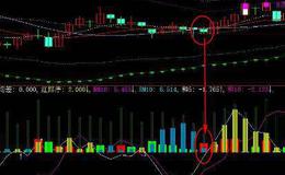 同花顺组合成交量指标公式源码解读