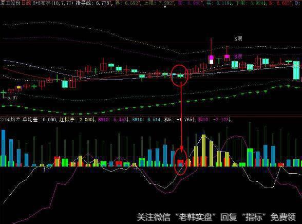 同花顺组合<a href='/tongdaxin/286811.html'>成交量指标</a>公式