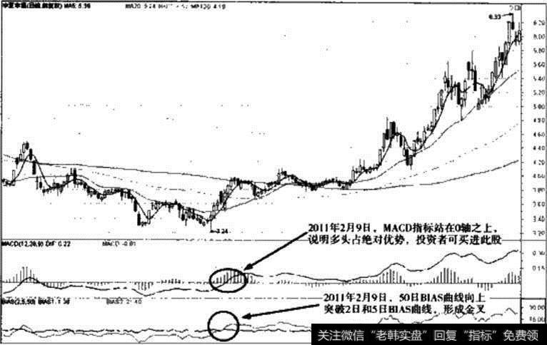 图14-31 2011年华夏幸福实战解析