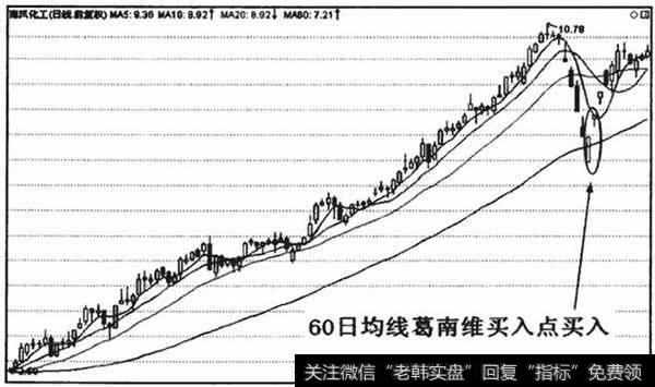 长期上升趋势中断崖雪崩的进场标准