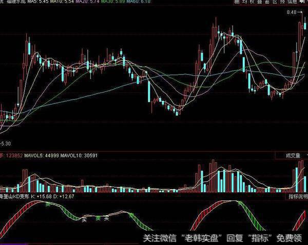 同花顺双k图指标公式