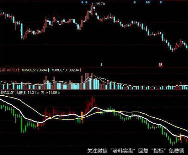 同花顺波段起飞指标公式