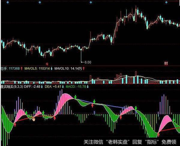 同花顺RSI复合通道指标公式