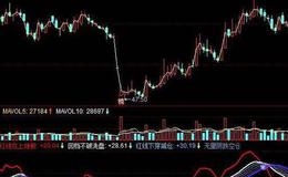 同花顺黄金抄底指标公式源码解析