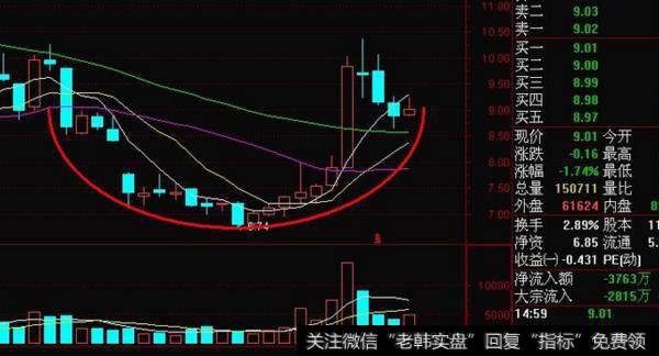 新哥<a href='/xingeguping/290151.html'>股评</a>：区块链的炒作能持续多久？