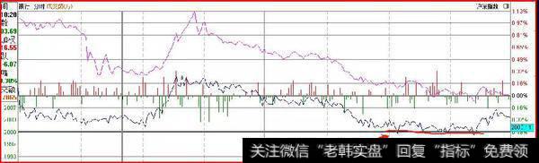 鹰眼实盘：注意，一个大风险的袭击！1