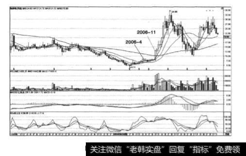 图4-10