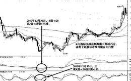 经典龙头股实战案例详解——案例7华夏幸福（600340）