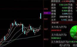 股票知识入门丨 如何才能开启金股