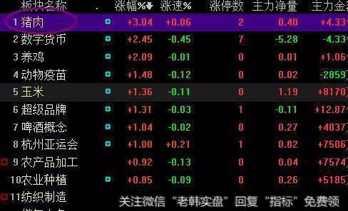 股市历史上全部的强势股来分析