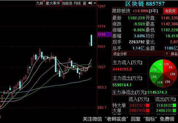 股市里面热点是如何形成的