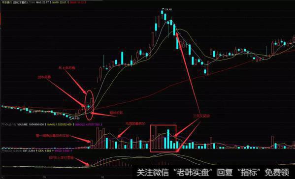 平安银行（000001）在1999年5月到7月的日K线图