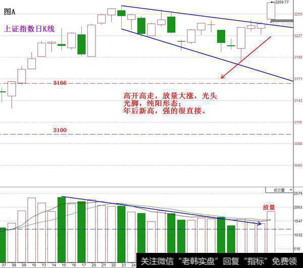 行情如期突破 明日风险在哪