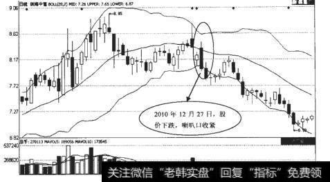 珠海中富（000659）日K线走势图