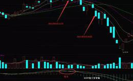 股票知识大全丨K线形态与MACD结合应用（二）