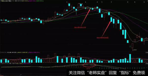 广晟有色（600259）在2015年4月到7月的日K线图