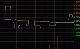 <em>股票基础知识</em>入门丨新手炒股怎样看盘？​实战看盘有效的方法