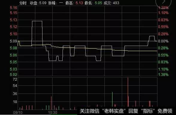 600666一直抵抗大盘下跌