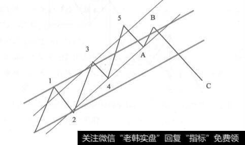 波浪运行与通道之间的关系是什么样的？