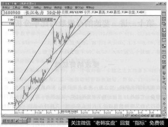 学习<a href='/bolanglilun/'>波浪理论</a>对我们的<a href='/caijunyi/290233.html'>股市</a>实战具有非常重要的意义。