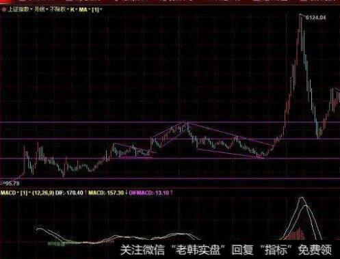什么是斐波纳奇级数？斐波纳奇级数是怎样出现的？