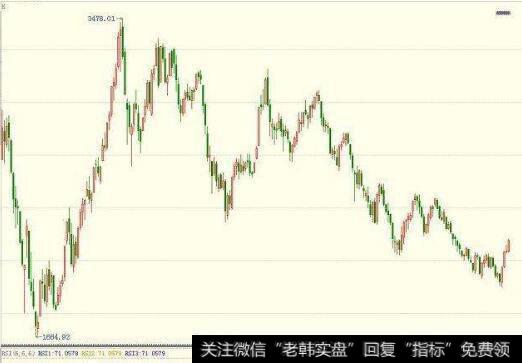 什么是黄金螺旋？黄金螺旋的特点是什么？