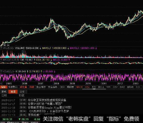什么是比率分析？比率分析在股市中的作用是什么？