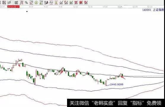 大盘指数是必须要去下功夫所研究的指数