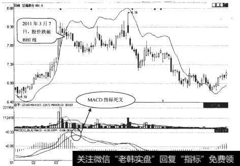 <a href='/t_29369/'>空港股份</a>（600463）日K线走势图
