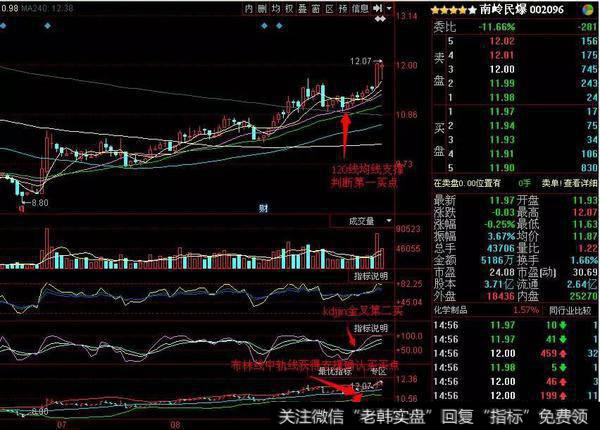 可看作底部启动的明显信号