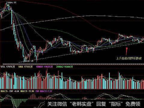 什么是<a href='/caijunyi/290233.html'>股市</a>高位平台缩量?